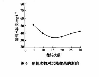 圖6翻轉次數(shù)對沉降效果的影響