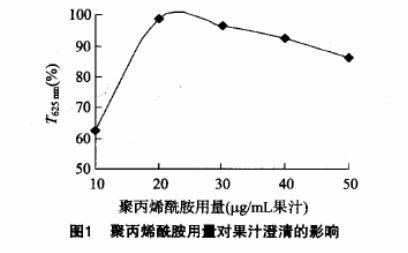 圖1聚丙烯酰胺用量對(duì)果汁澄清的影響