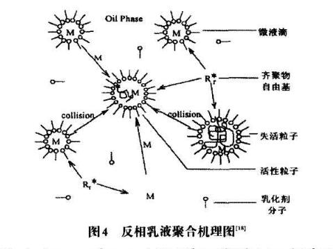 圖4反相乳液聚合機理圖