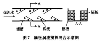 圖7隔板渦流攪拌混合示意圖